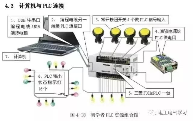 掌握可编程控制器plc软件，从基础到进阶