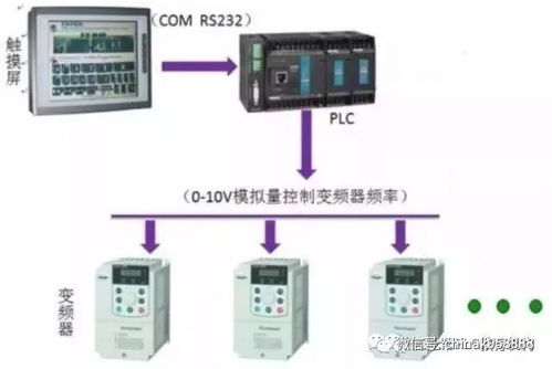 掌握PLC与485通讯技巧,提升工业自动化水平 掌握PLC与485通讯技巧,提升工业自动化水平
