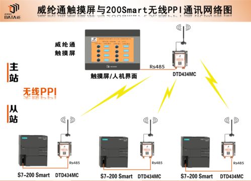 掌握PLC与485通讯技巧,提升工业自动化水平 掌握PLC与485通讯技巧,提升工业自动化水平