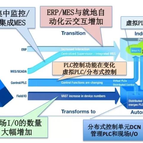 PLC编程控制器原理与应用 PLC编程控制器原理与应用