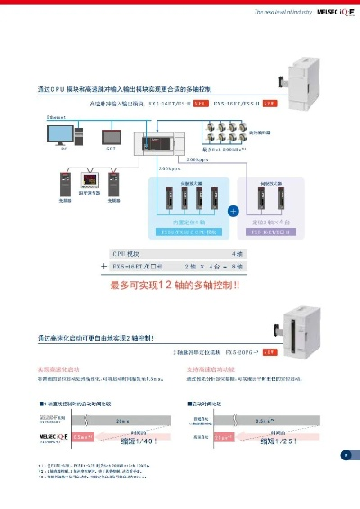 杭州上城区三菱PLC控制器的应用与案例解析