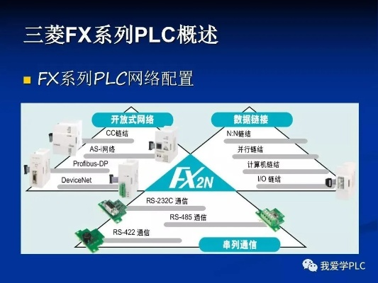 杭州上城区三菱PLC控制器的应用与案例解析