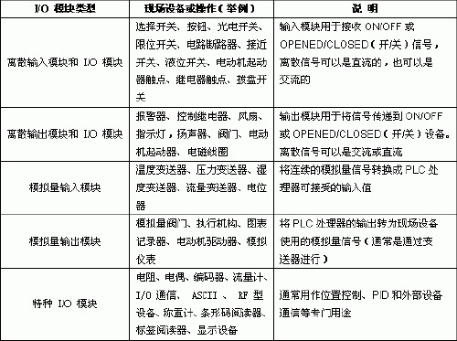 PLC逻辑控制器与铝线圈的优劣比较
