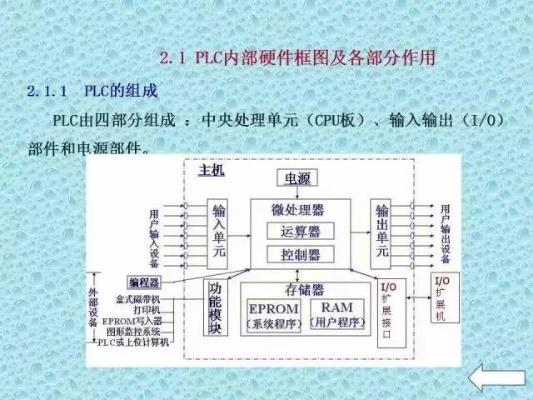 PLC逻辑控制器与铝线圈的优劣比较