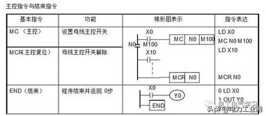 掌握PLC编程的基础知识 掌握PLC编程的基础知识