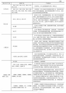 掌握PLC编程的基础知识