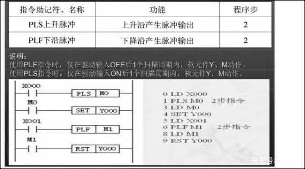 PLC控制器中的READ命令详解
