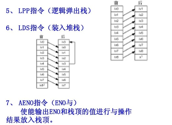 PLC控制器中的READ命令详解 PLC控制器中的READ命令详解