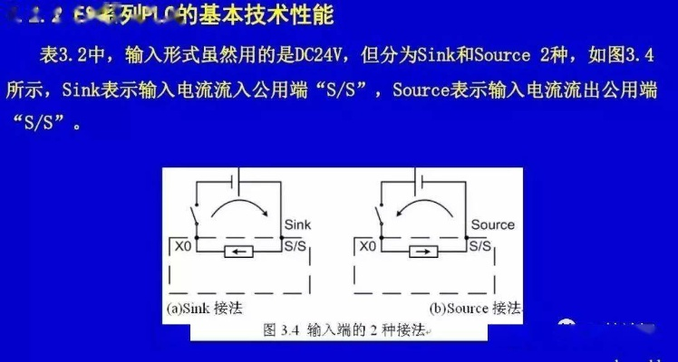 台达PLC控制器TC模块与AD模块的深度解析