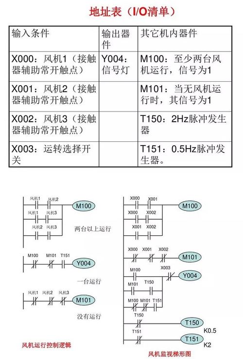 掌握PLC,从基础到进阶的编程之旅 掌握PLC,从基础到进阶的编程之旅