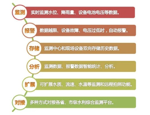 水文监测系统优化设计案例解析