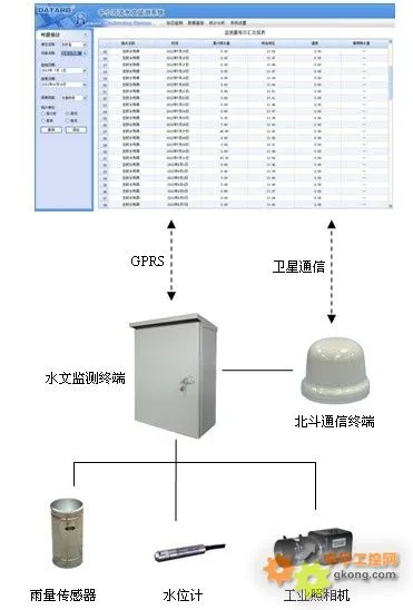 水文监测系统优化设计案例解析