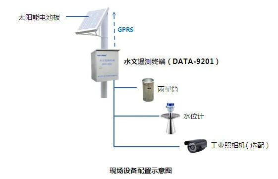 水文监测系统优化设计案例解析