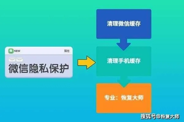 微信漂流瓶聊天记录清除全攻略,一键删除、隐私保护与操作指南 微信漂流瓶聊天记录清除全攻略,一键删除、隐私保护与操作指南