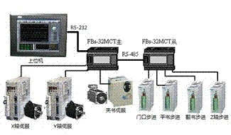 江苏永宏PLC控制器深度解析
