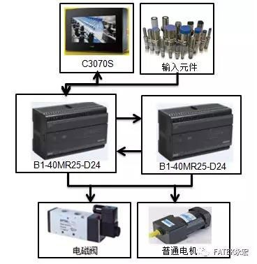 江苏永宏PLC控制器深度解析