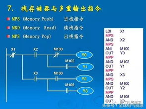掌握PLC逻辑控制，大学教材与实践应用