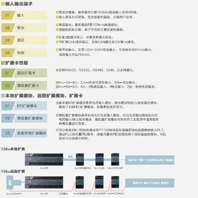 张店区PLC控制器选购指南
