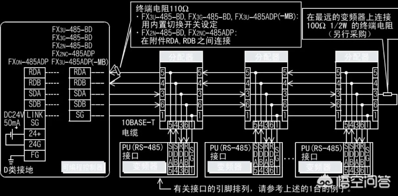 松下PLC与变频器485通讯控制器详解