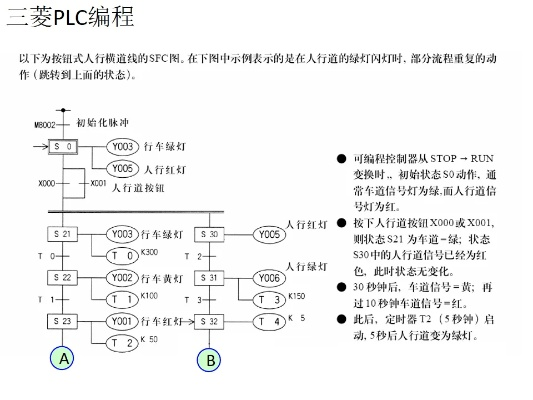 PLC控制器编程入门指南