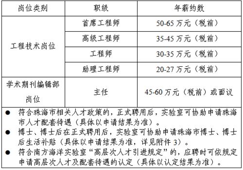 潍坊水文资源监测招聘公告 潍坊水文资源监测招聘公告