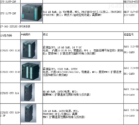 西门子PLC控制器选型与应用指南 西门子PLC控制器选型与应用指南
