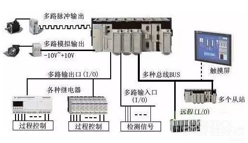 兰州市PLC可编程控制器的应用与实践