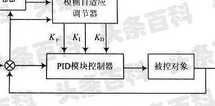 株洲PID可编程控制器的全面解析与应用案例 株洲PID可编程控制器的全面解析与应用案例