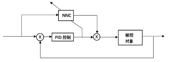 株洲PID可编程控制器的全面解析与应用案例 株洲PID可编程控制器的全面解析与应用案例