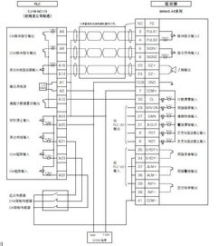 PLC S600控制器线路图详解 PLC S600控制器线路图详解