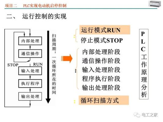 可编程控制器在电梯控制中的应用 可编程控制器在电梯控制中的应用