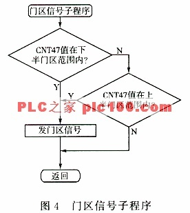 可编程控制器在电梯控制中的应用 可编程控制器在电梯控制中的应用