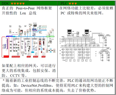 空调控制器ddc和plc哪个贵—一场关于成本与技术的对话 空调控制器ddc和plc哪个贵—一场关于成本与技术的对话