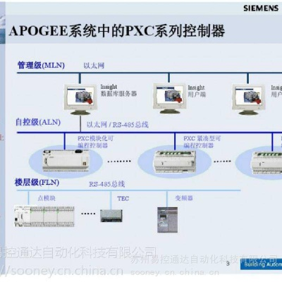 空调控制器ddc和plc哪个贵—一场关于成本与技术的对话 空调控制器ddc和plc哪个贵—一场关于成本与技术的对话