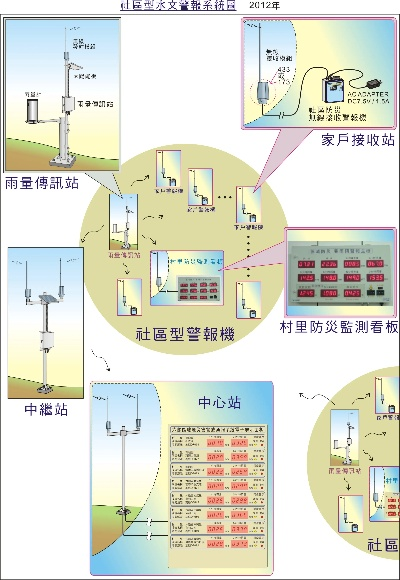 宁夏水文监测预警系统的应用与发展 宁夏水文监测预警系统的应用与发展