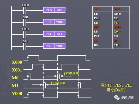 掌握可编程逻辑控制器(PLC)从基础到应用的全面指南 掌握可编程逻辑控制器(PLC)从基础到应用的全面指南