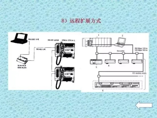 掌握可编程逻辑控制器(PLC)从基础到应用的全面指南 掌握可编程逻辑控制器(PLC)从基础到应用的全面指南
