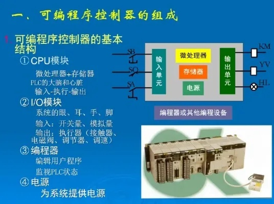 可编程控制器(PLC)的工作原理与应用 可编程控制器(PLC)的工作原理与应用