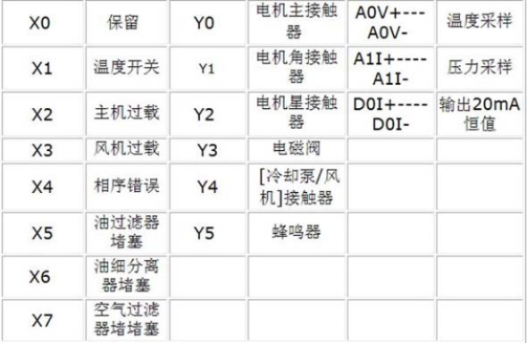 螺杆空压机PLC控制器使用指南 螺杆空压机PLC控制器使用指南