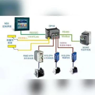 油气管道PLC控制器的应用与优势 油气管道PLC控制器的应用与优势