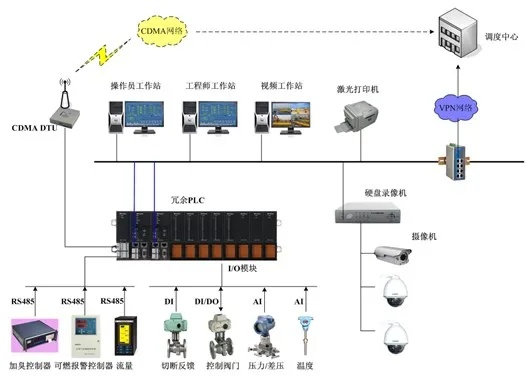 油气管道PLC控制器的应用与优势 油气管道PLC控制器的应用与优势