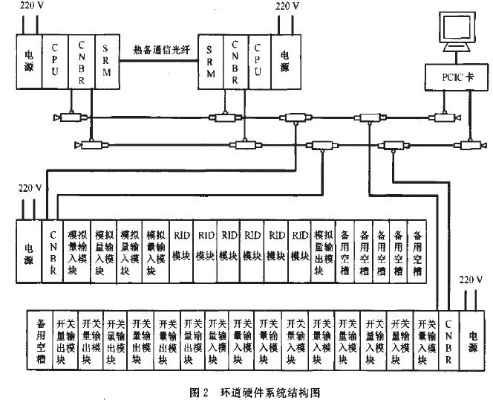油气管道PLC控制器的应用与优势 油气管道PLC控制器的应用与优势