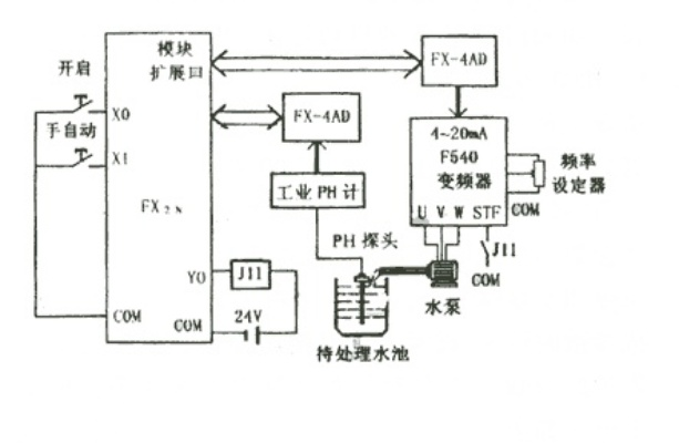 PLC自动液位控制器的原理与应用 PLC自动液位控制器的原理与应用