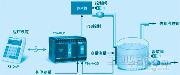 PLC自动液位控制器的原理与应用 PLC自动液位控制器的原理与应用
