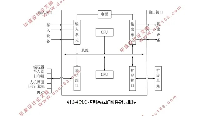 PLC全自动洗衣机控制器的设计与应用 PLC全自动洗衣机控制器的设计与应用