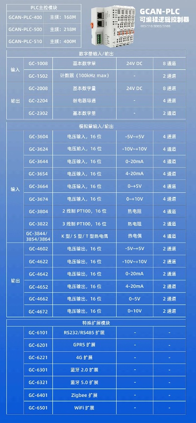 PLC控制器售后服务费用详解 PLC控制器售后服务费用详解
