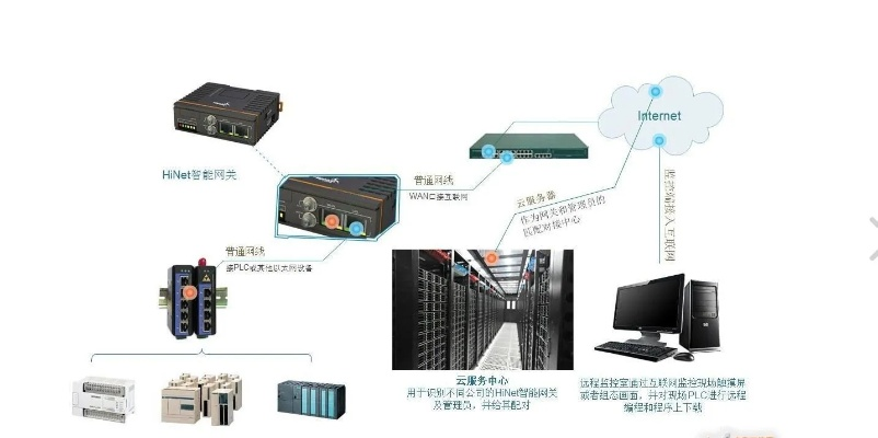 PLC控制器售后服务费用详解 PLC控制器售后服务费用详解