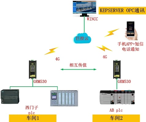 PLC控制器售后服务费用详解 PLC控制器售后服务费用详解