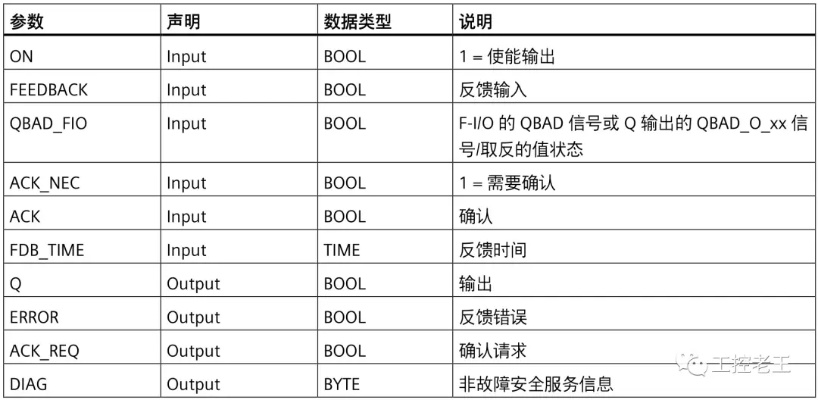 西门子PLC控制器MF故障诊断与解决策略 西门子PLC控制器MF故障诊断与解决策略
