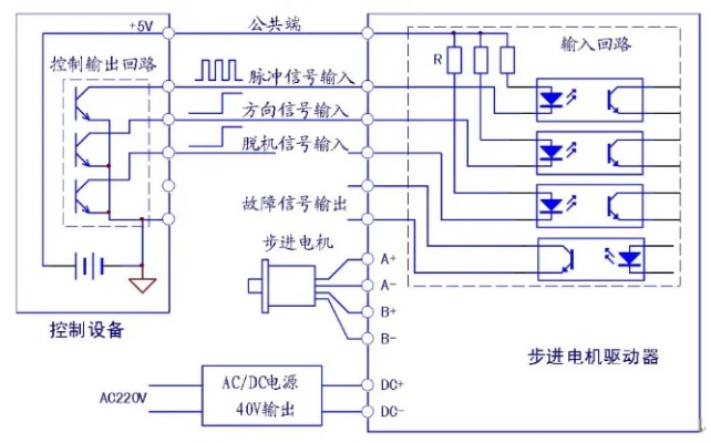 欧姆龙PLC与步进电机控制器的完美搭档 欧姆龙PLC与步进电机控制器的完美搭档